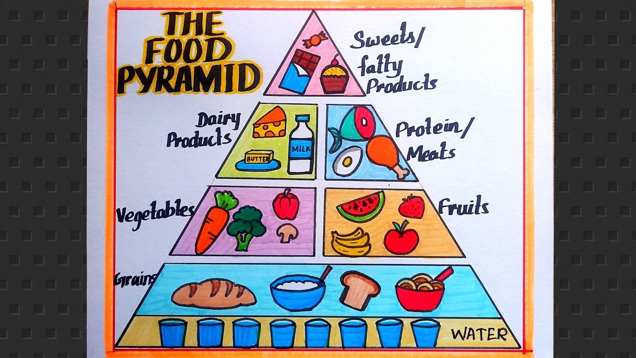 how to draw balance diet chart drawing || संतुलित आहार में क्या क्या होता  है? - YouTube